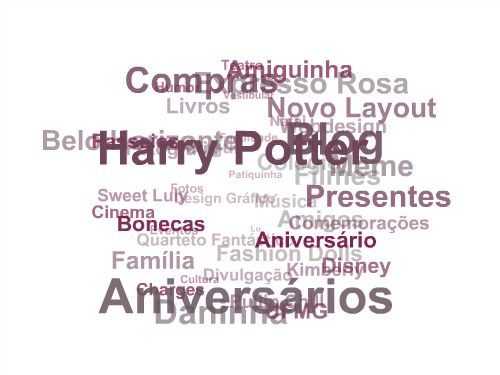 tags